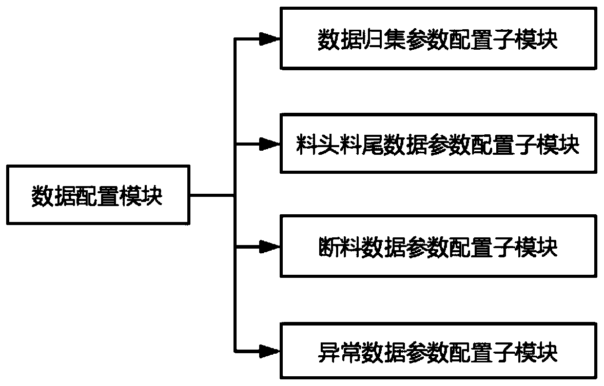 Cigarette primary processing line production process data cleaning system and method