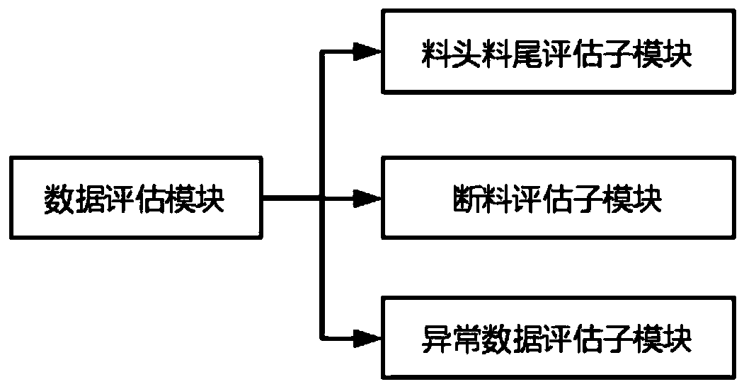 Cigarette primary processing line production process data cleaning system and method