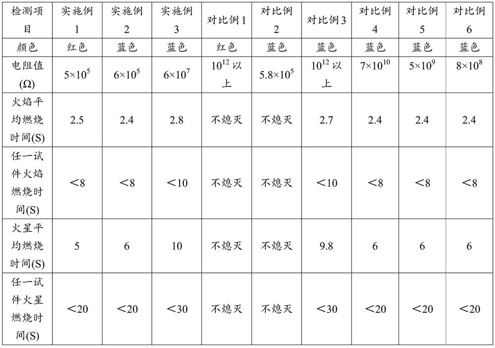 A kind of fusion bonded epoxy powder material, coated steel pipe and its preparation method and application