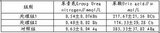 Feed for meat ducks and traditional Chinese medicine additive thereof