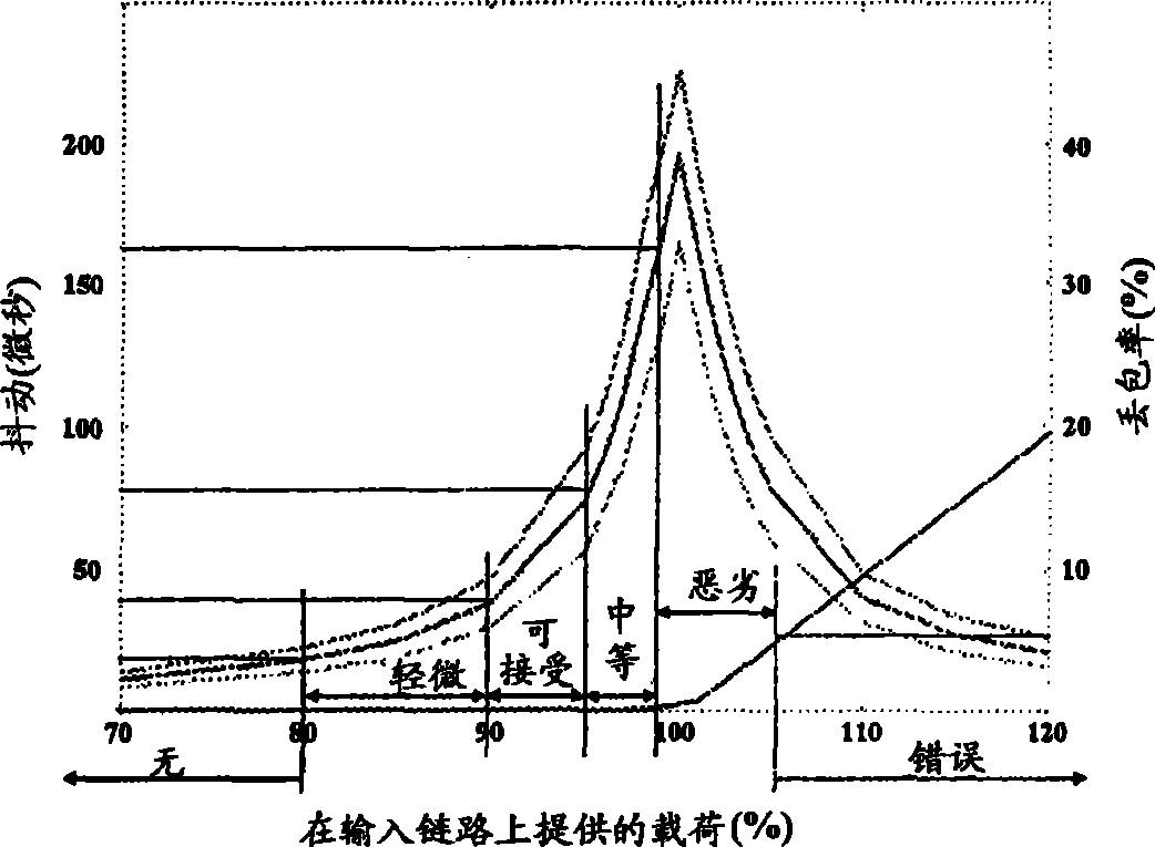 Call admission control method