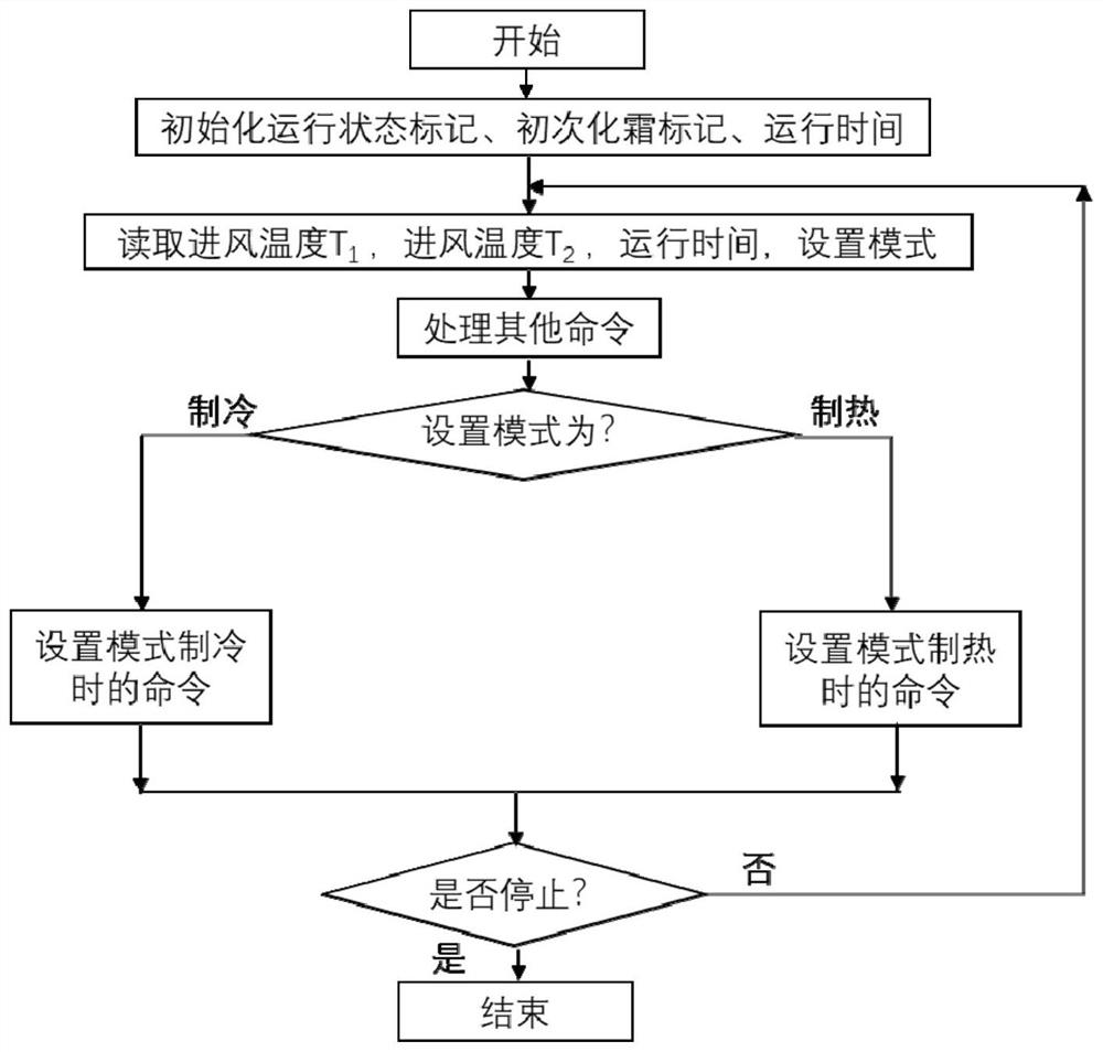 Multi-mode precise defrosting start-stop management method and system for air source heat pump