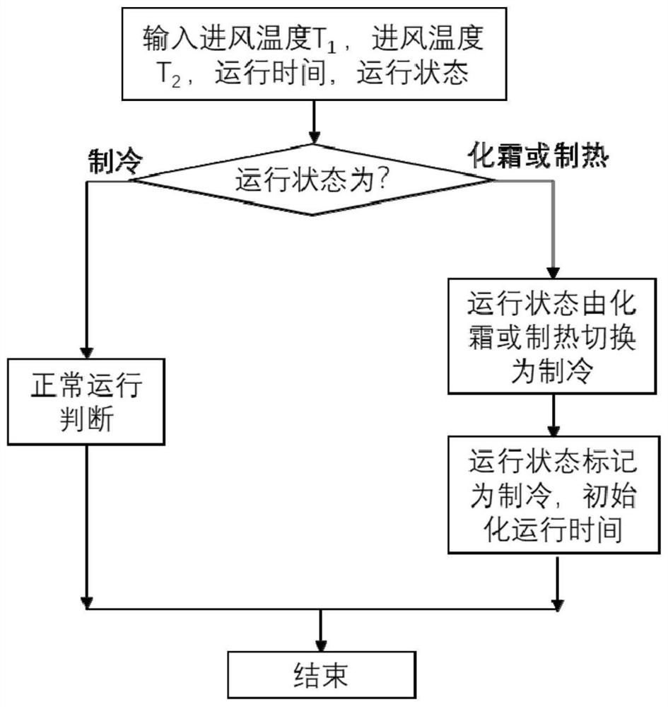 Multi-mode precise defrosting start-stop management method and system for air source heat pump