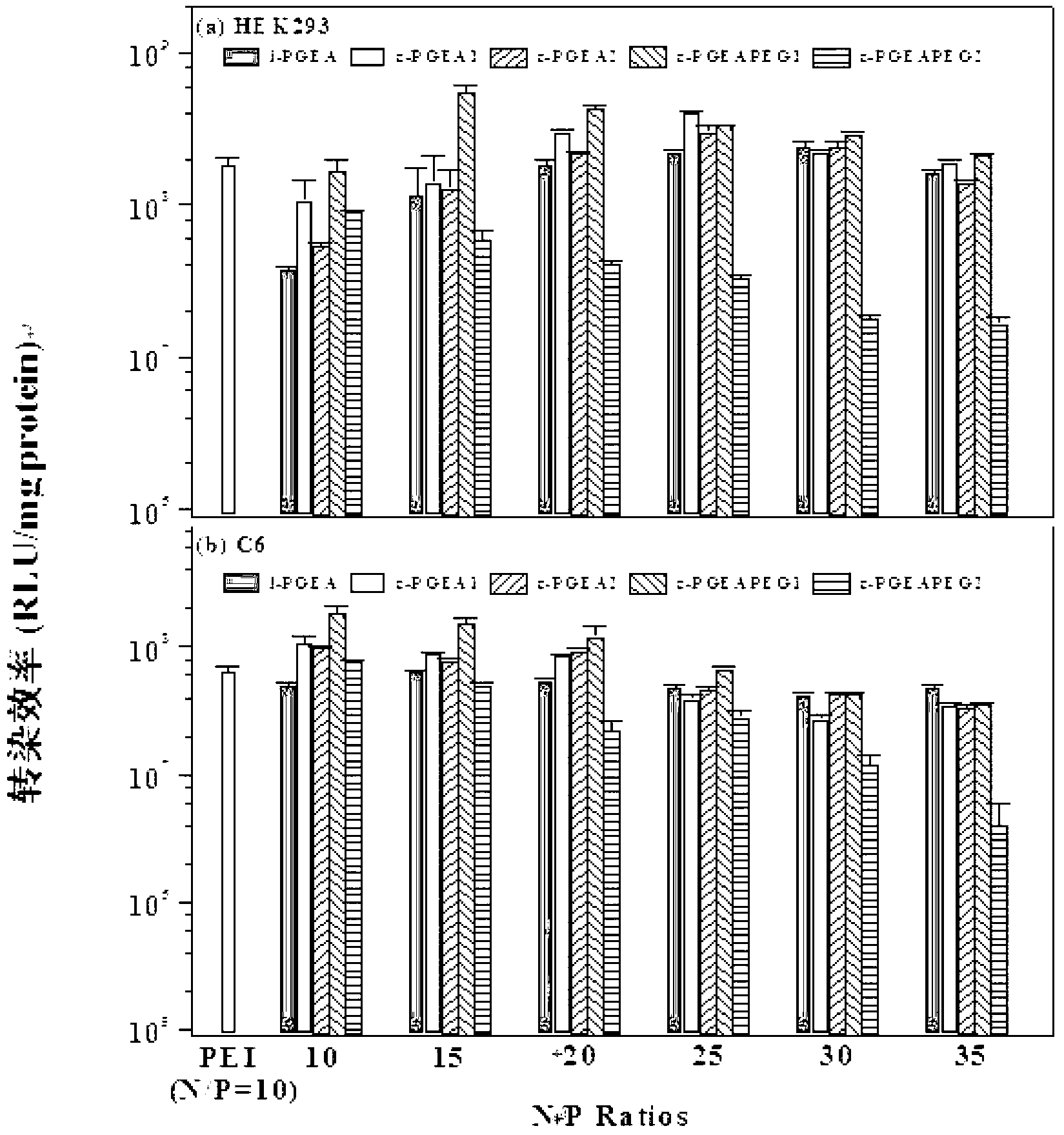 ATRP method for constructing cationic gene vector with PGMA as skeleton