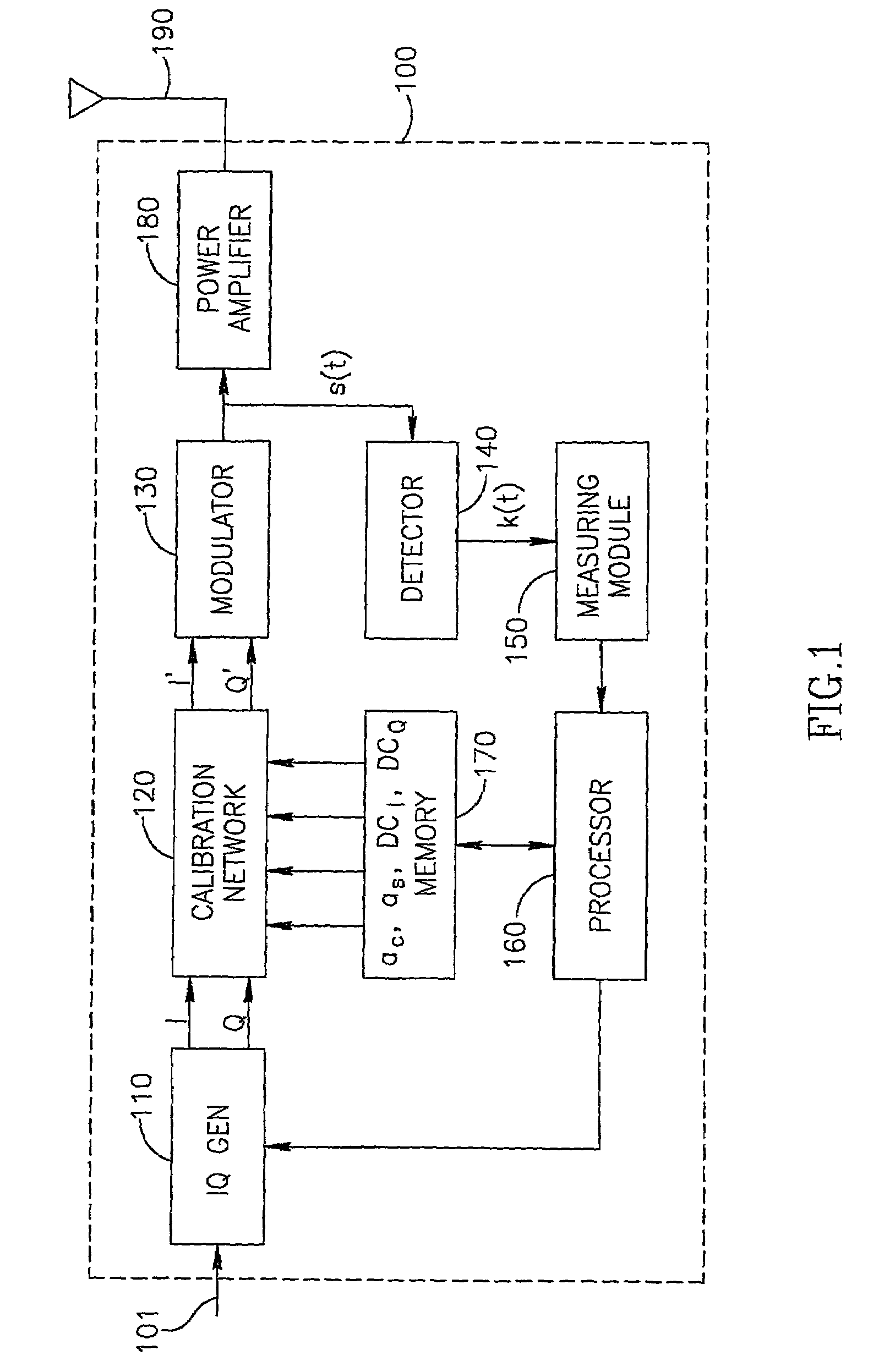 Method and apparatus of compensating imbalance of a modulator