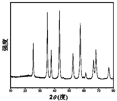Method for separating different sizes of alpha aluminum oxide nano-particles