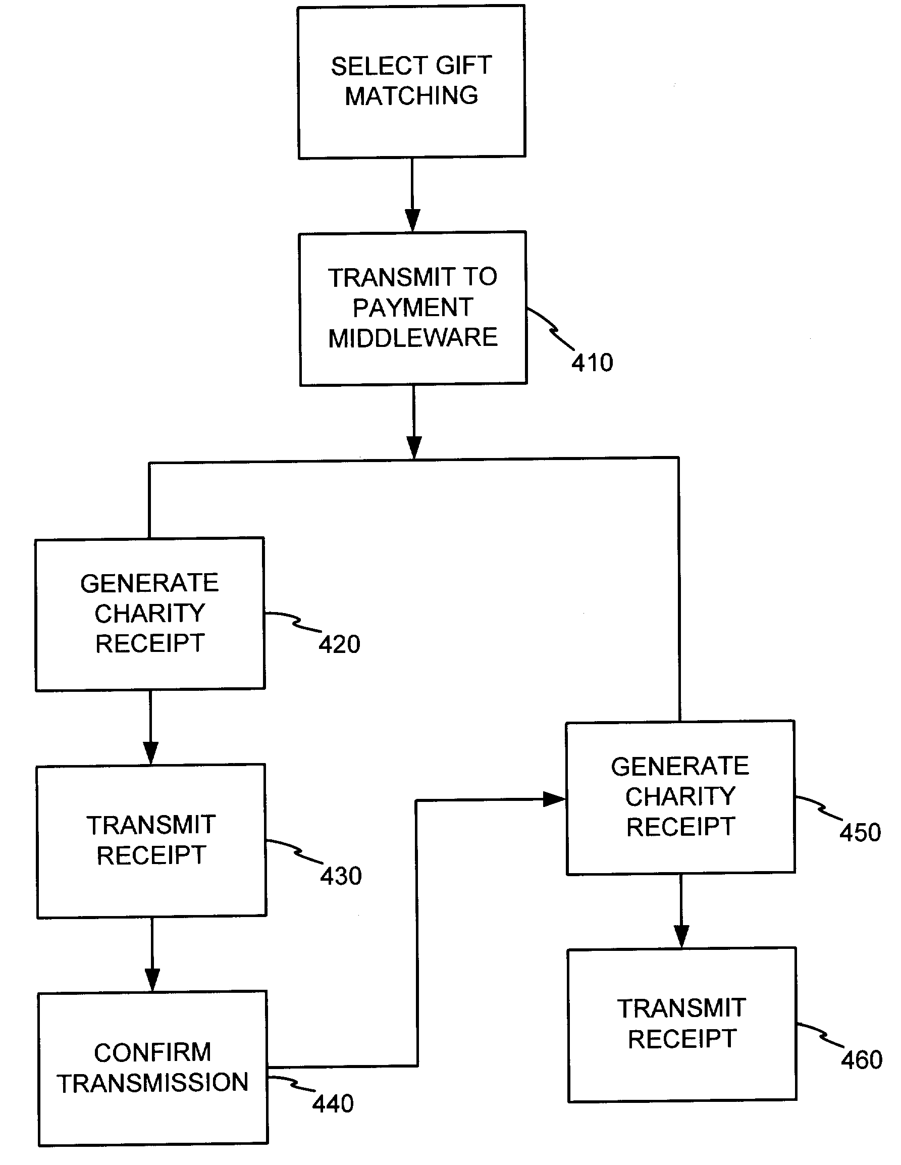 Donation system and method