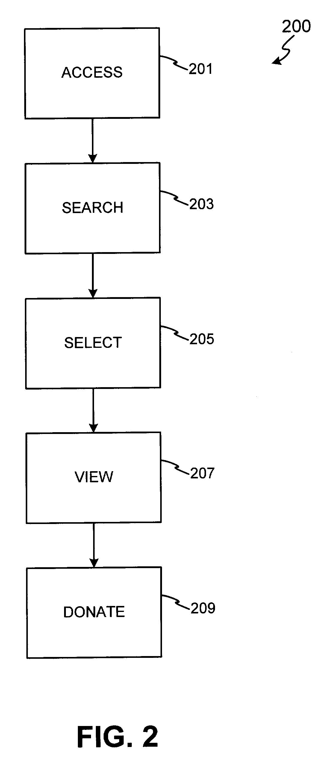 Donation system and method