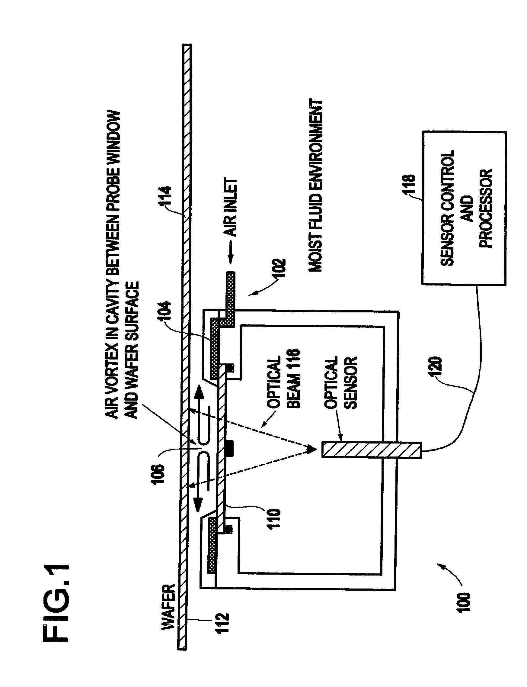 Method and apparatus for optical film measurements in a controlled environment