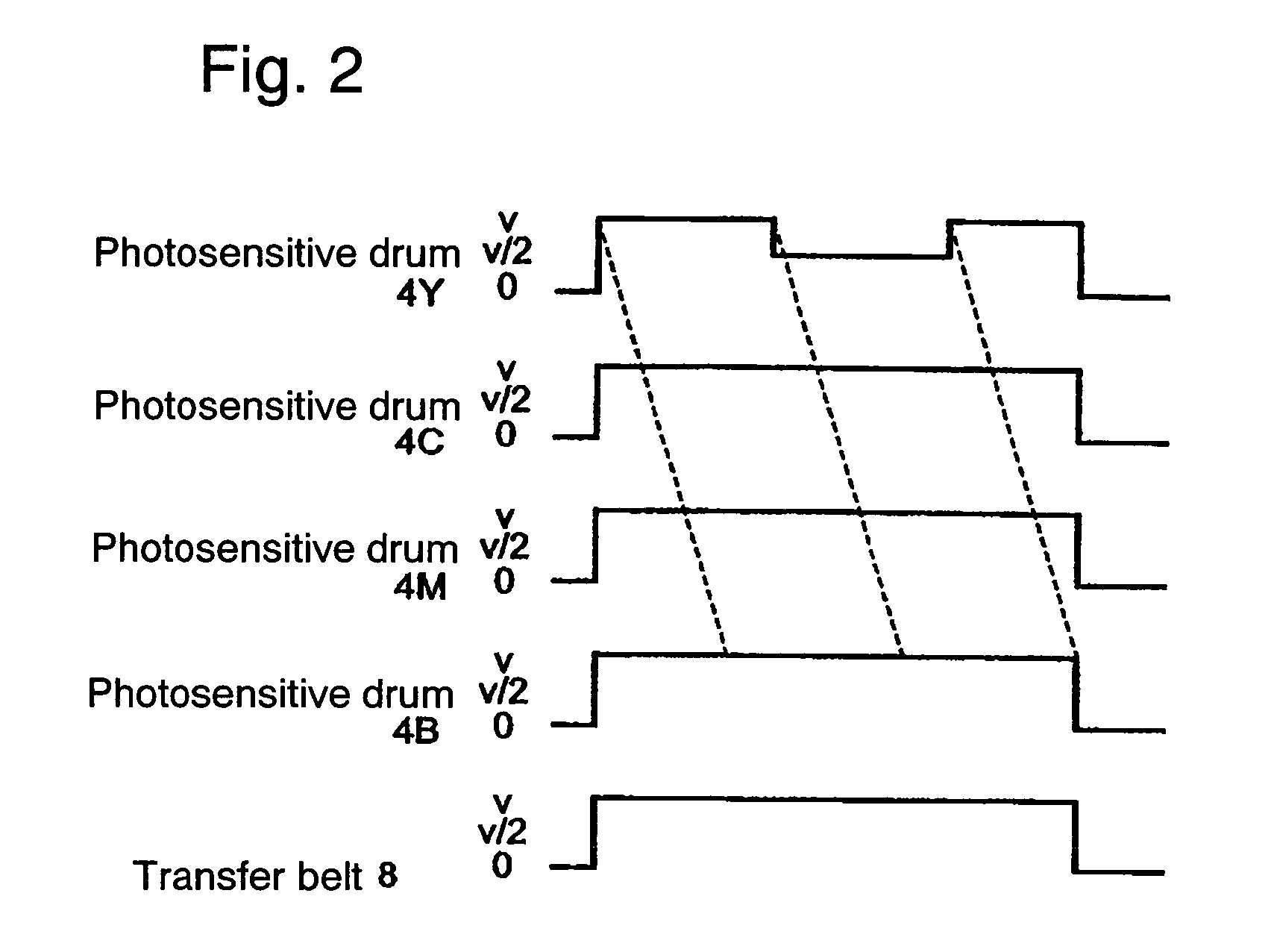 Color image forming method and apparatus with image flaw reducing speed control of toner image carrier peripheral velocity