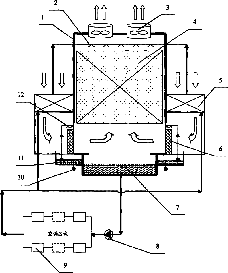 Evaporation refrigerating water chilling unit