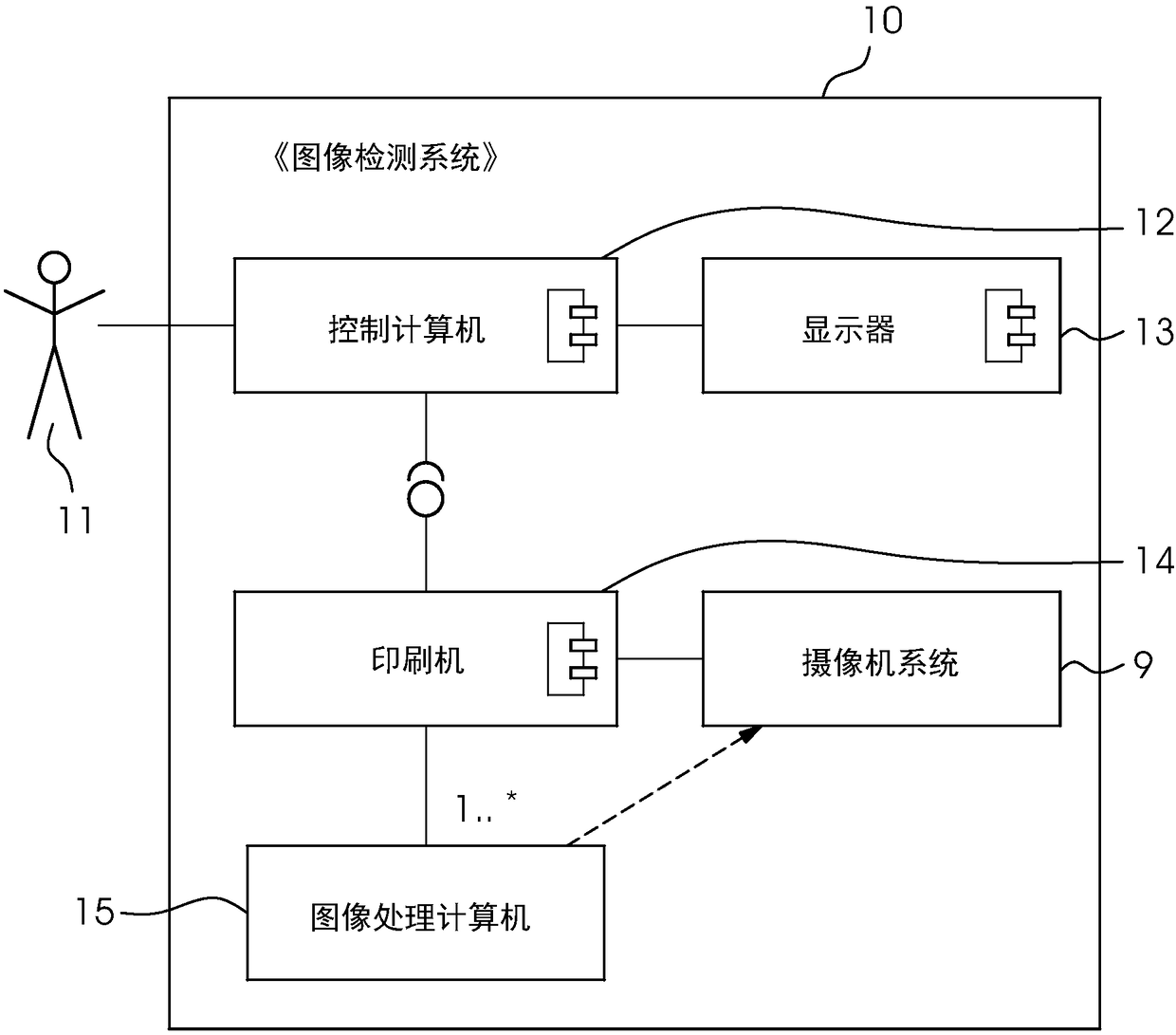 Image detection with regionalized image resolution