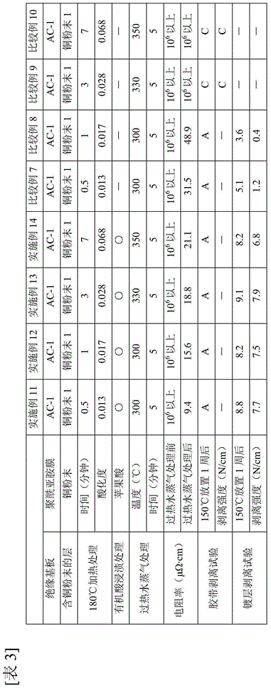 Method of producing conductive coating film, and conductive coating film