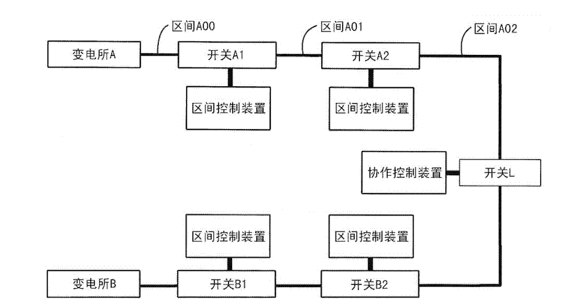 Automatic switching system of high-voltage distribution wires