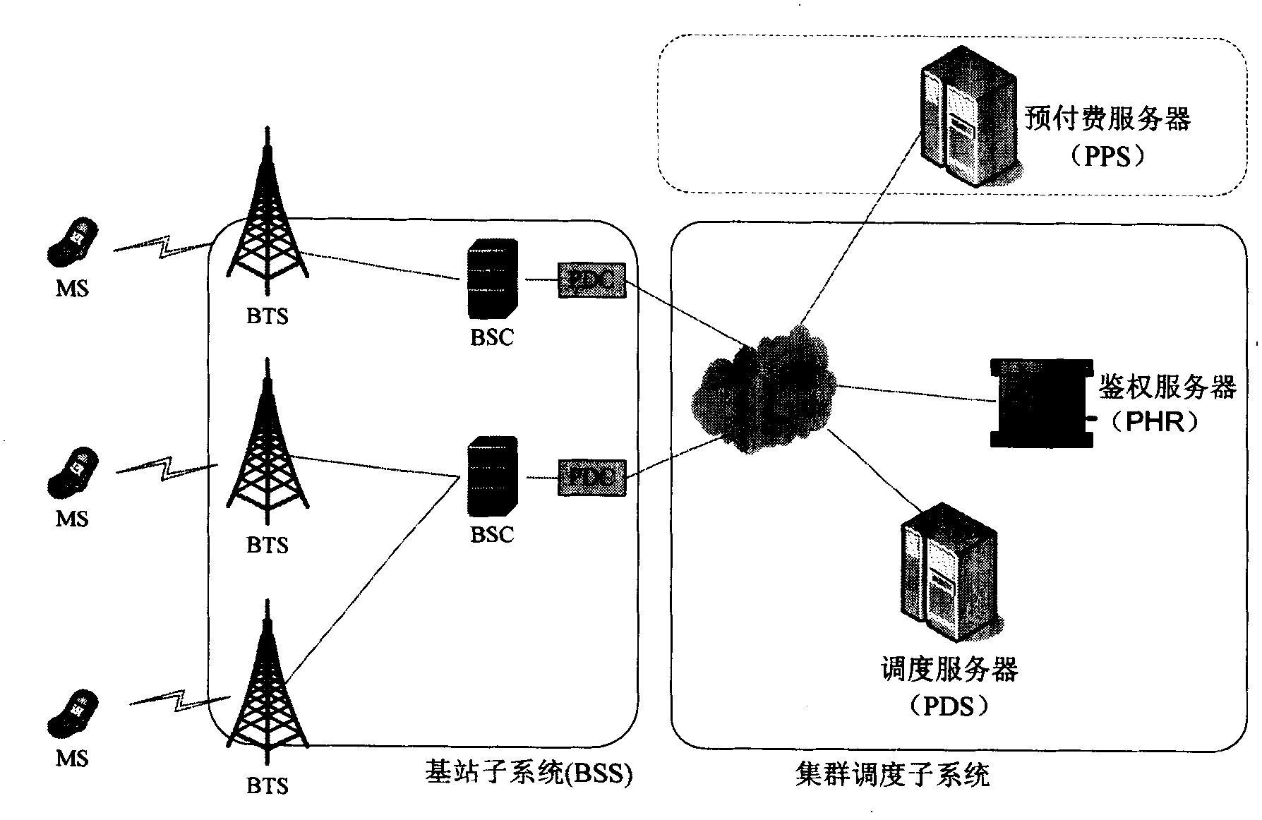 Access control method for prepaid users in cluster communication system