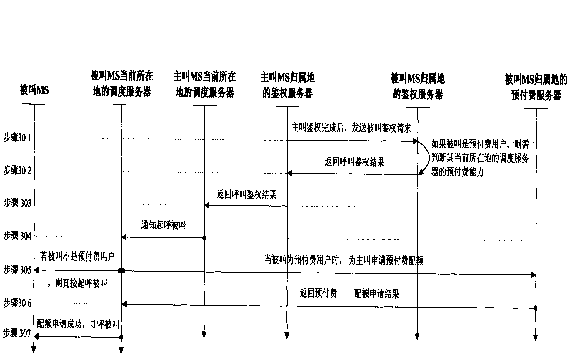 Access control method for prepaid users in cluster communication system