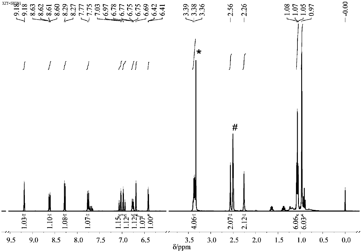 Near-infrared bio-thiol fluorescent probe as well as preparation method and application thereof