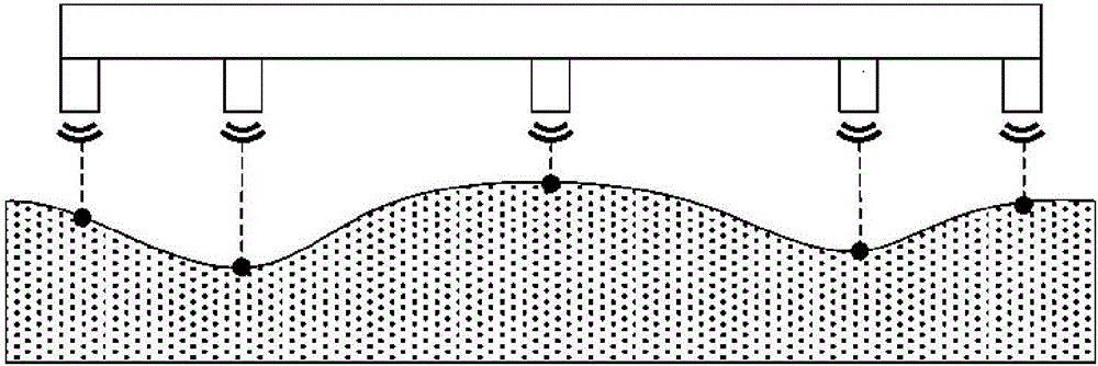 Calibration method method for multi-point co-beam rut detection device and cross-section determination