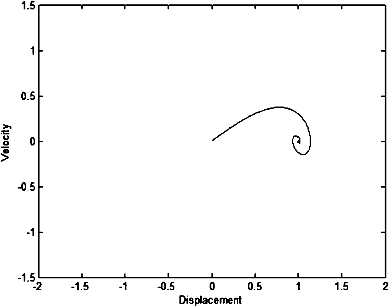 Detection method of weak signal detection system based on multi-frequency excitation Daphne chaotic oscillator