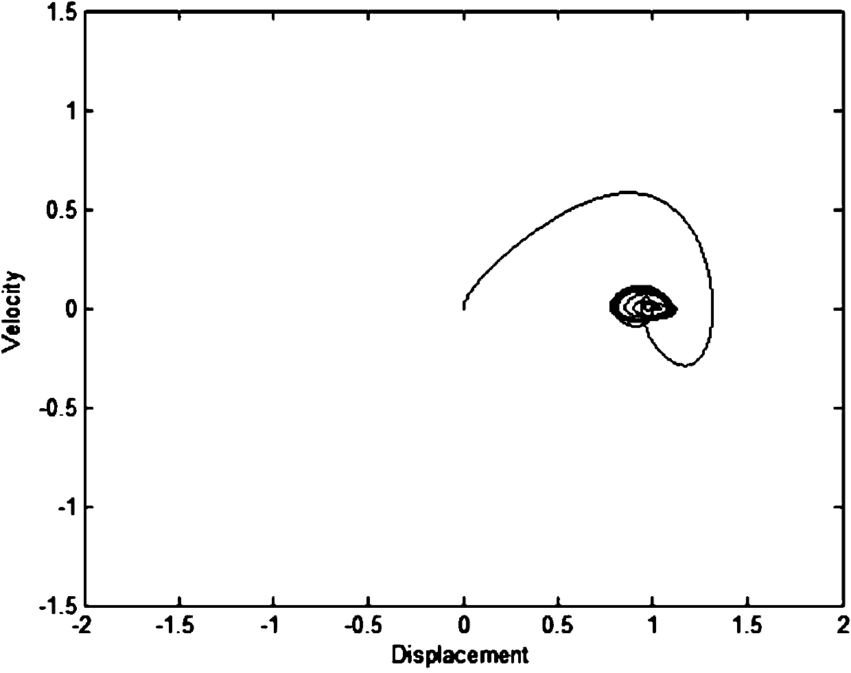 Detection method of weak signal detection system based on multi-frequency excitation Daphne chaotic oscillator