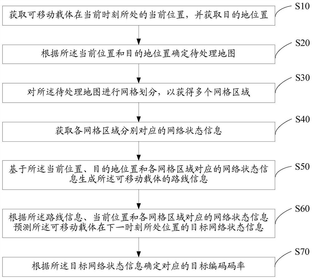 Data transmission method, device, removable carrier and storage medium