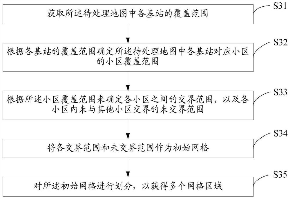 Data transmission method, device, removable carrier and storage medium