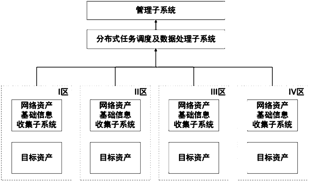 Distributed asset identification and change perception method and system