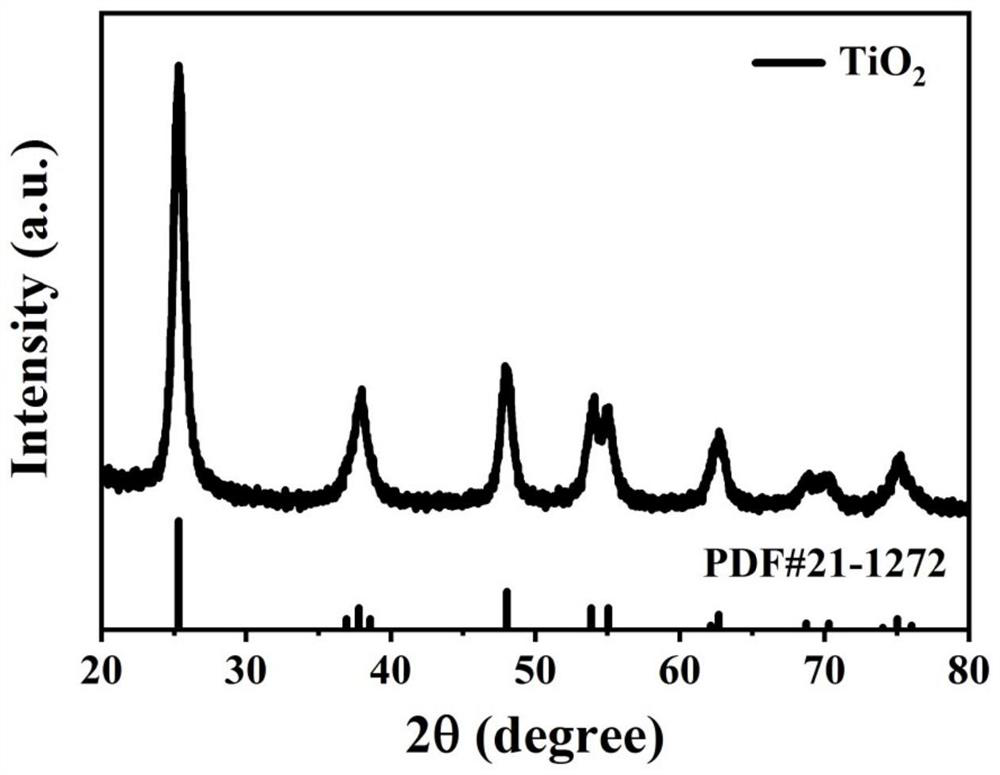 Titanium dioxide photocatalytic material as well as preparation method and application thereof