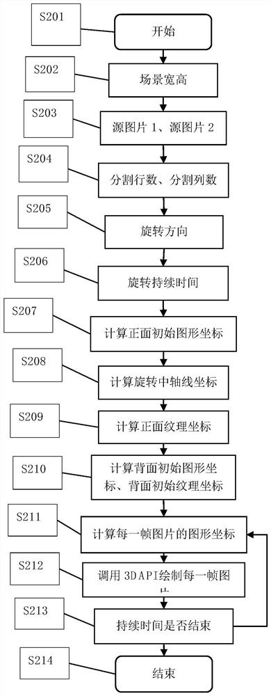 Image rotation method and device, electronic equipment and readable storage medium