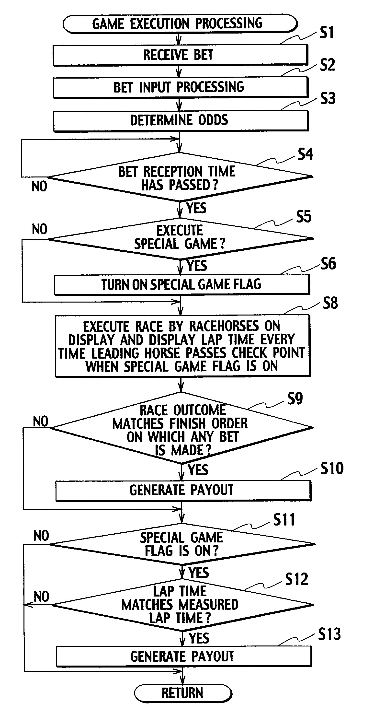 Gaming machine and controlling method thereof