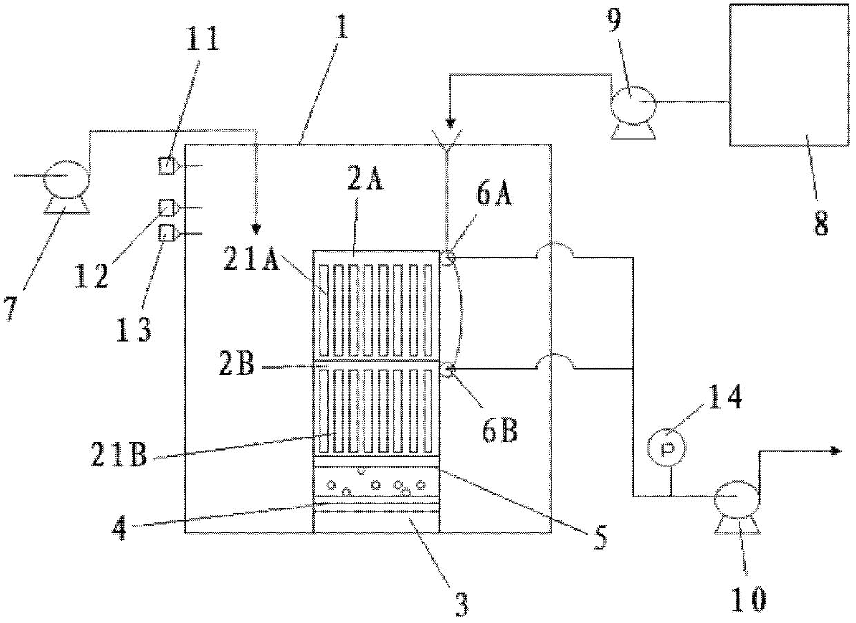High-flux contamination-resisting type flat membrane bioreactor and flat MBR (Membrane Bioreactor) device