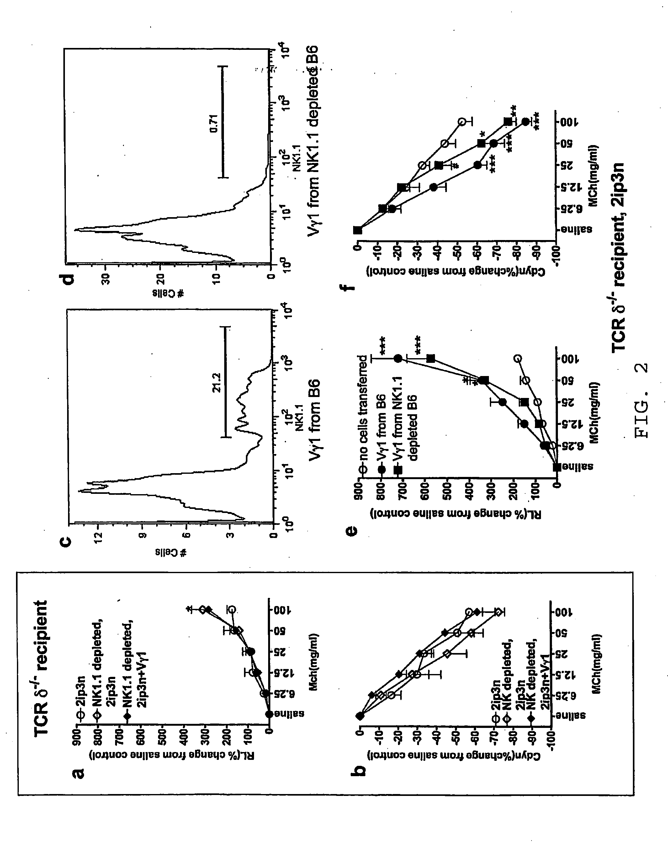 Agents and methods for inhibition of airway hyperresponsiveness