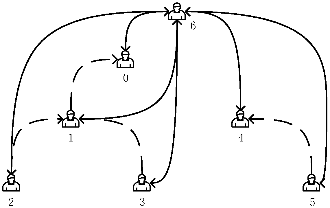 Key path extraction method of propagation network