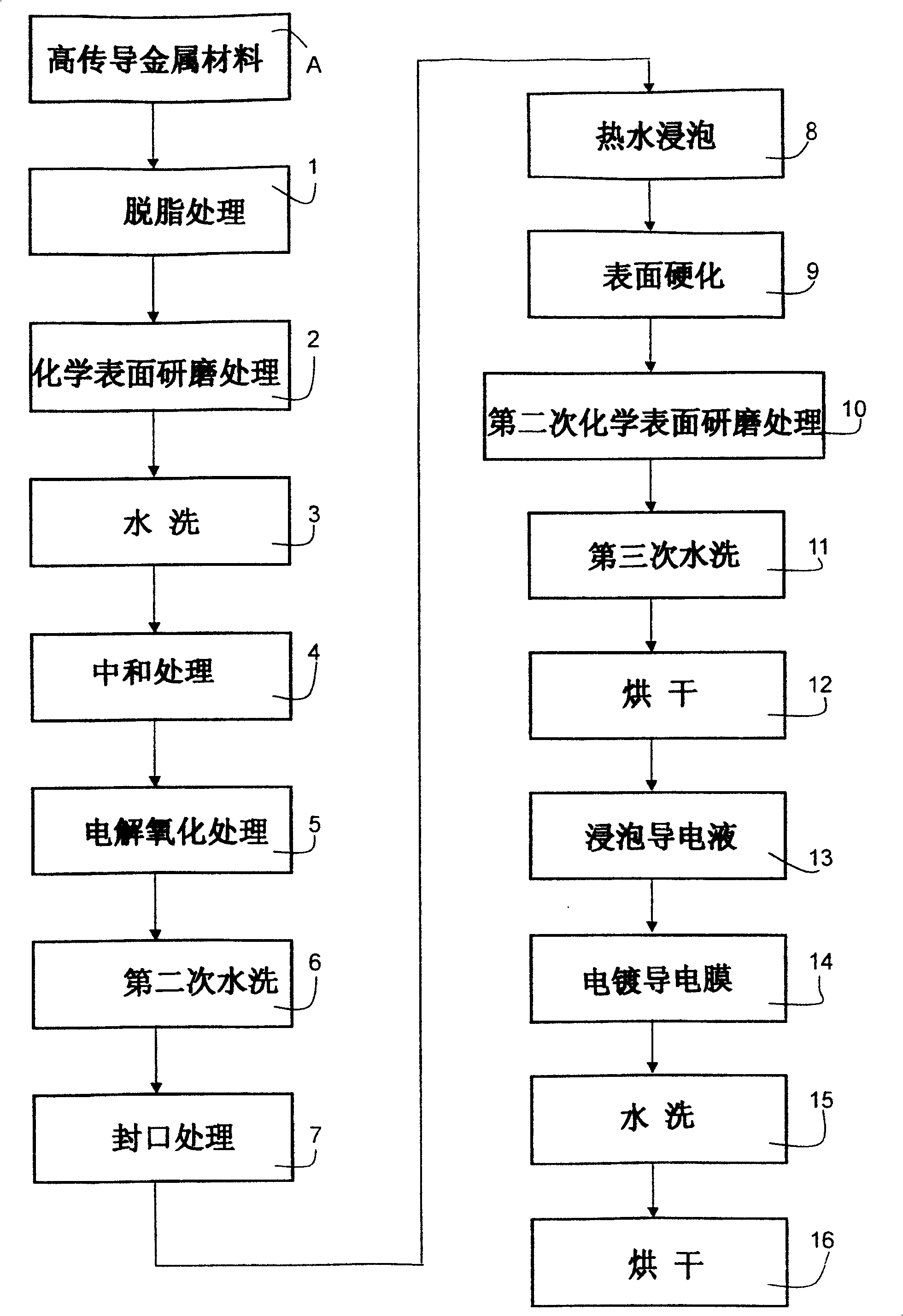 Method of electronic assembly heat conduction