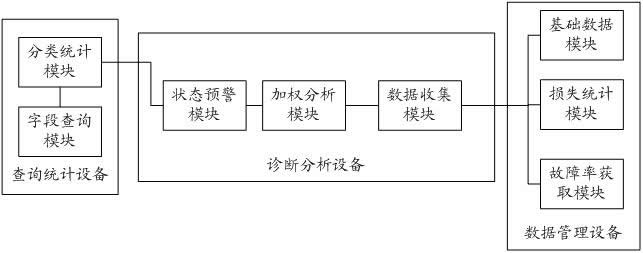 Breaker risk evaluation system and risk evaluation method thereof