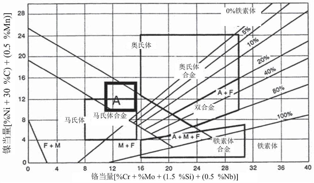 Precipitation hardening stainless steel and its manufacture