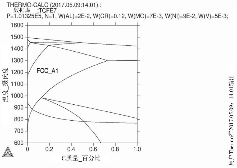 Precipitation hardening stainless steel and its manufacture