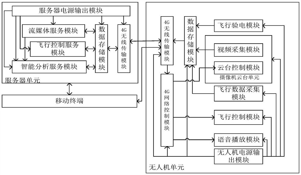 A UAV-based visual on-site safety supervision and management system