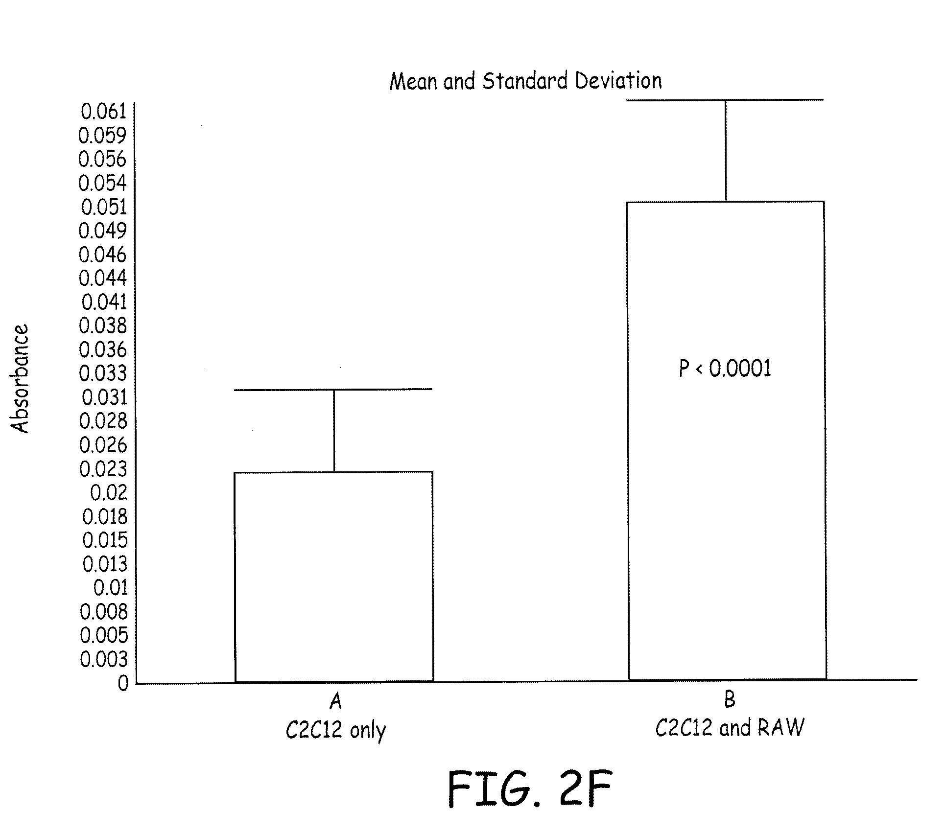 Compositions and methods for promoting bone formation