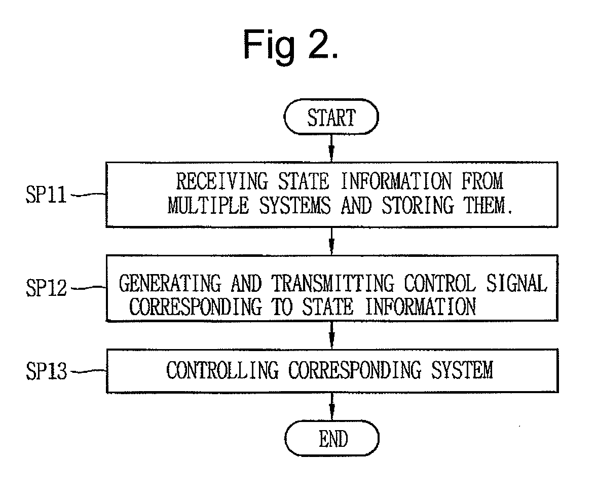 Building management system and its operation control method