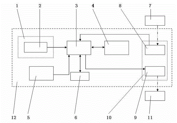 Sensor-method water vapor transmission rate testing system