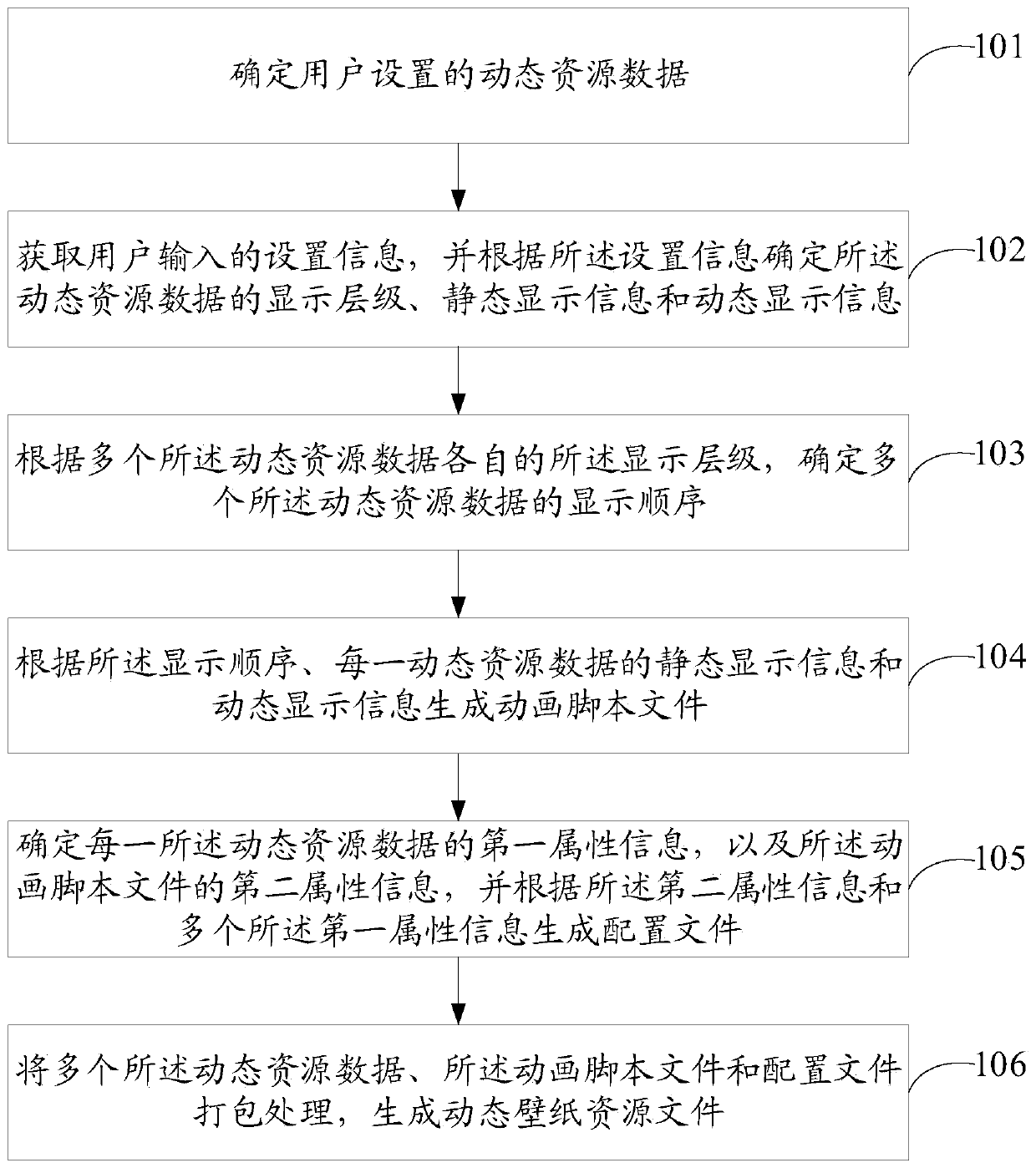 Dynamic wallpaper generation method and device, storage medium and electronic equipment