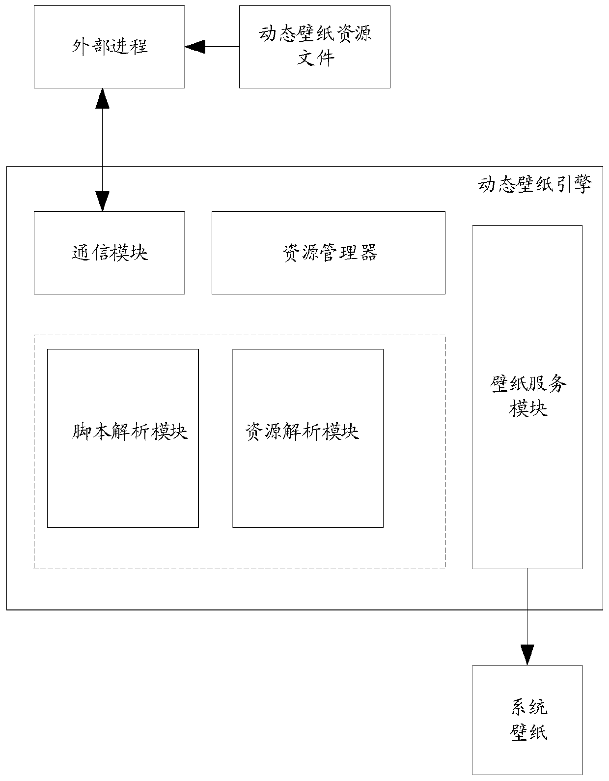 Dynamic wallpaper generation method and device, storage medium and electronic equipment