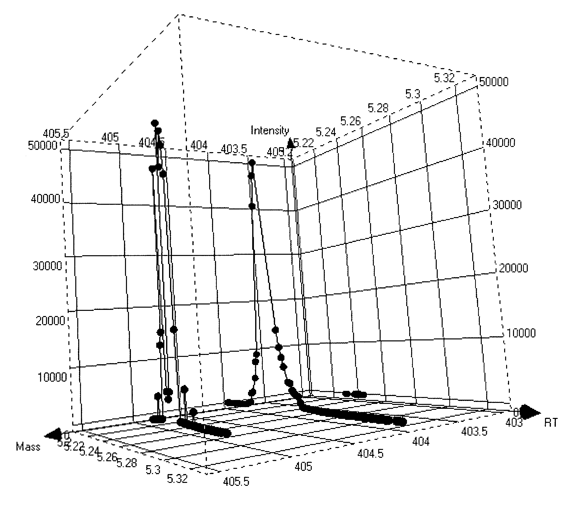 System and methods for non-targeted processing of chromatographic data