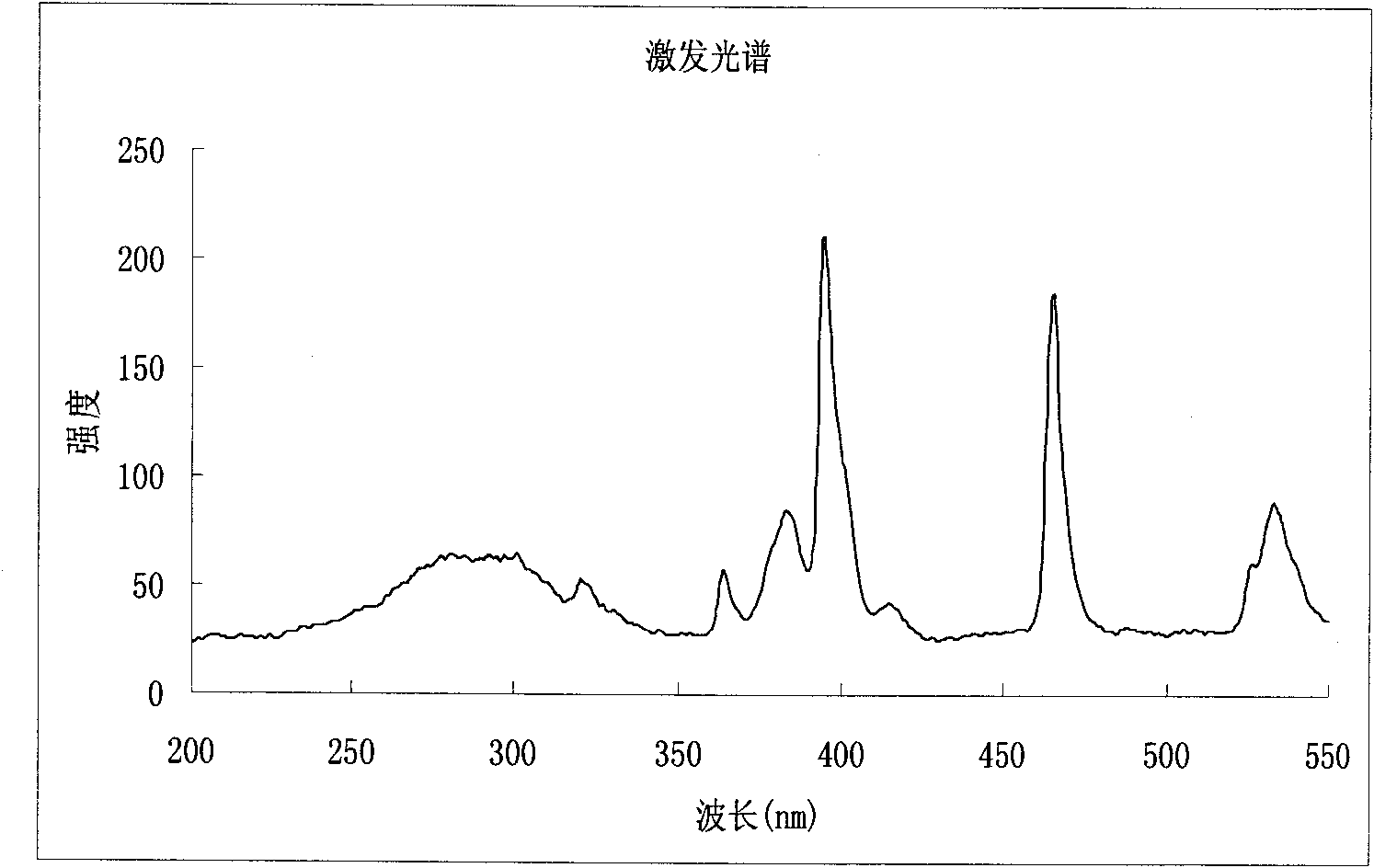 Light-emitting low-temperature co-fired ceramic powder, preparation method thereof and light-emitting low-temperature co-fired ceramic