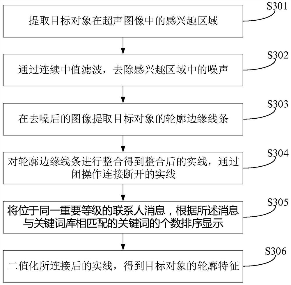 Ultrasonic image and CT image registration method, device and equipment