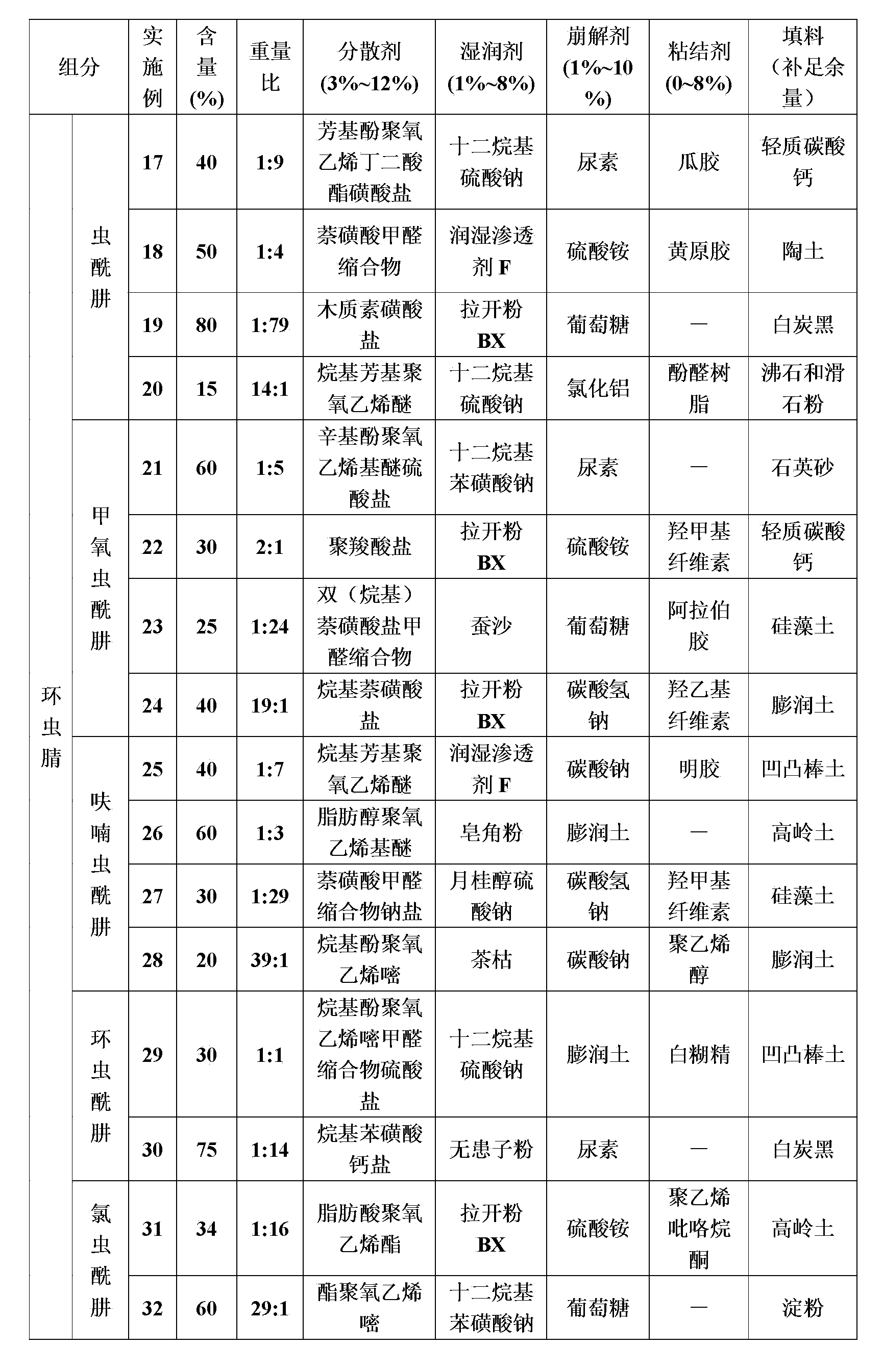 Insect disinfestation composition containing dicyclanil and diacylhydrazine