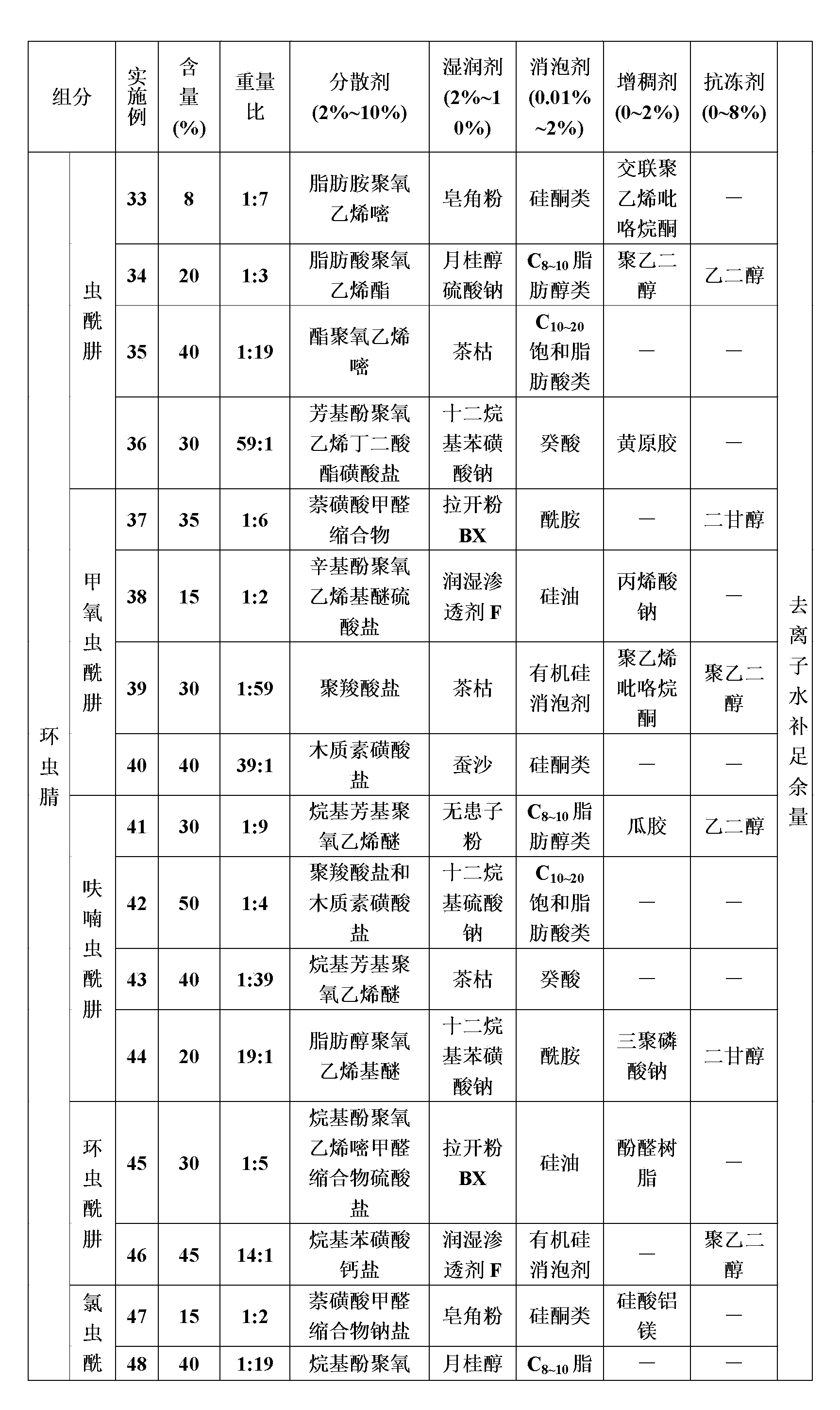 Insect disinfestation composition containing dicyclanil and diacylhydrazine