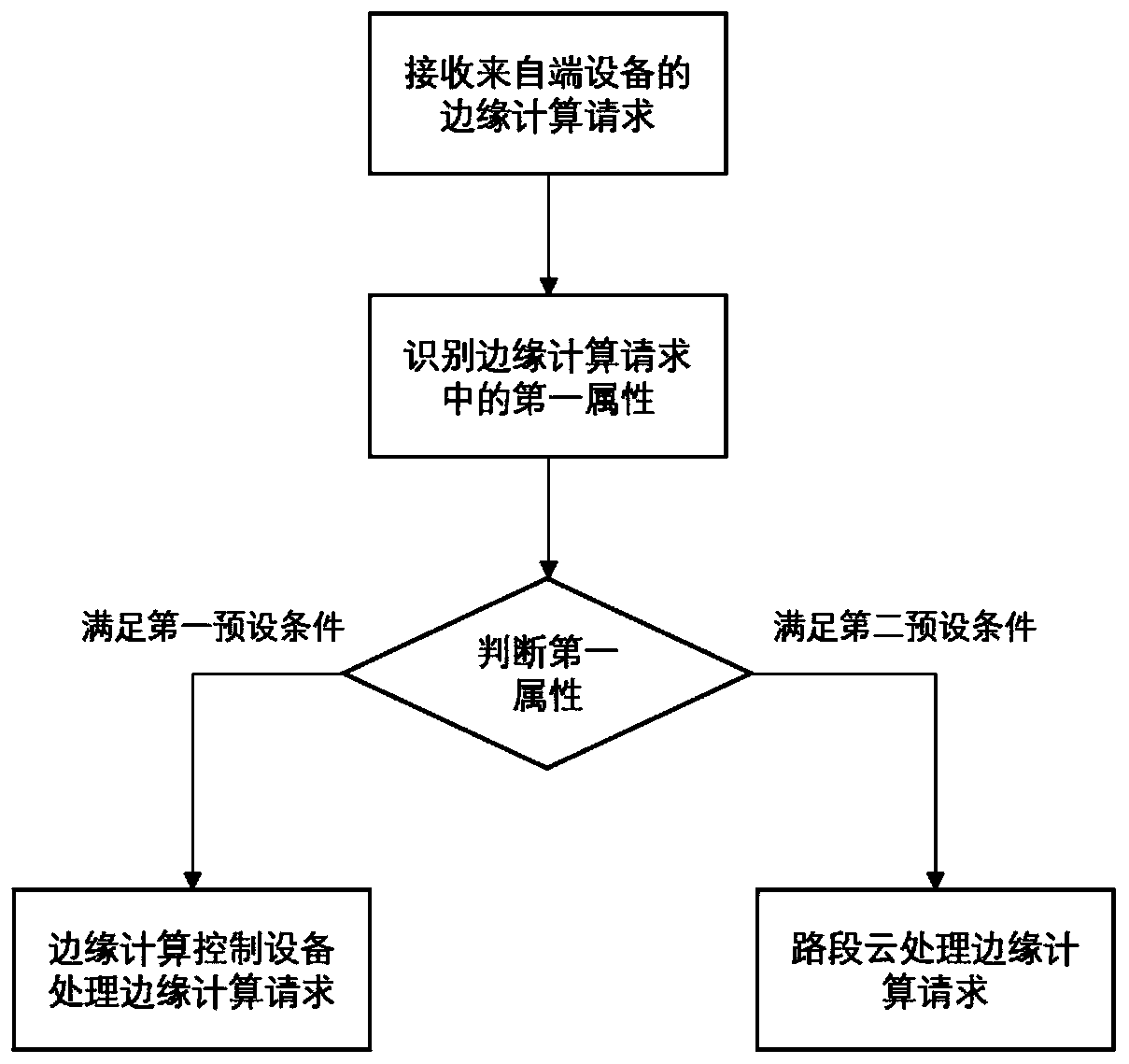 Cloud-side collaborative expressway cloud control system and control method