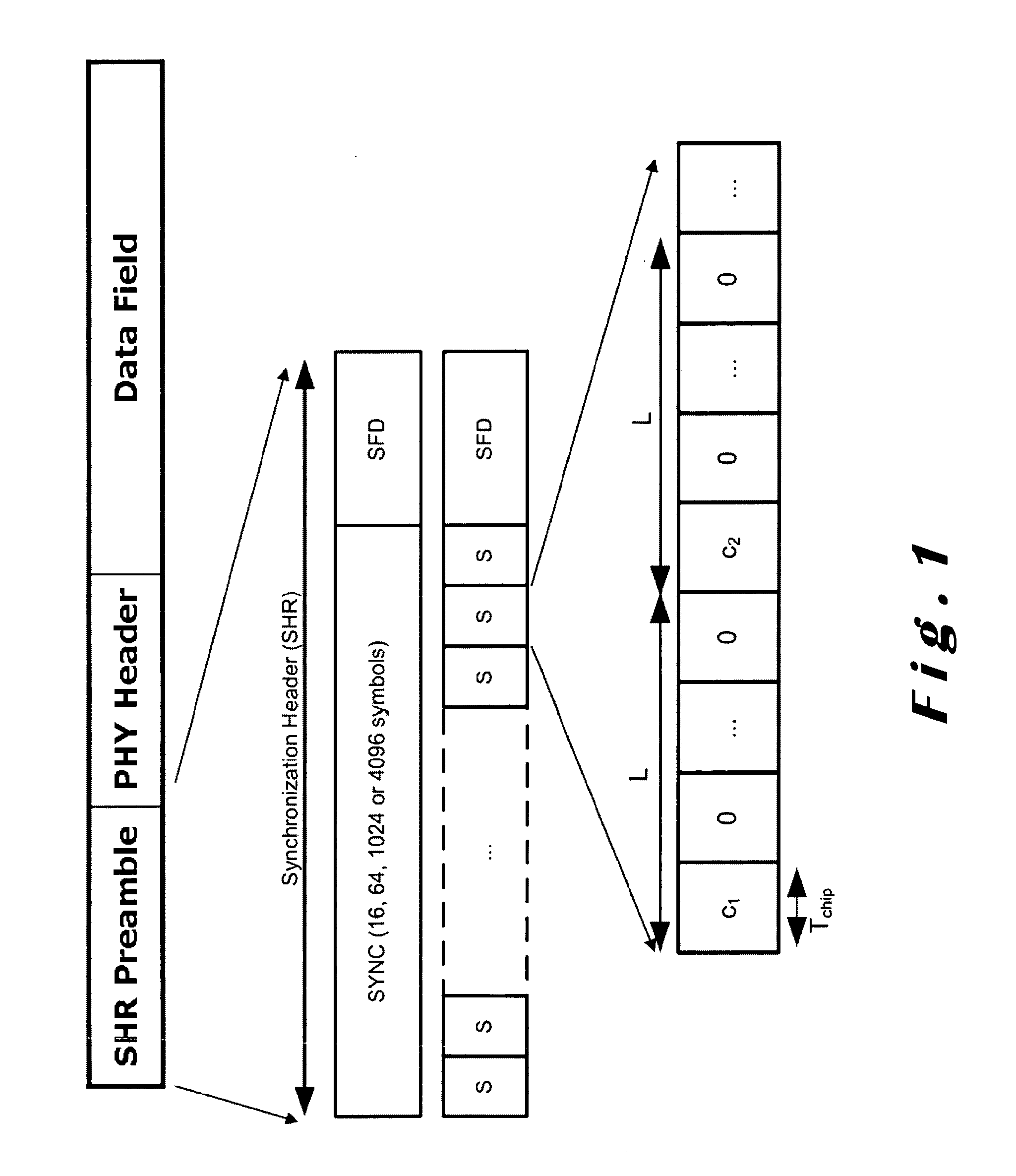 Methods for Fast and Low-Power UWB IR Baseband Receiver Synchronization